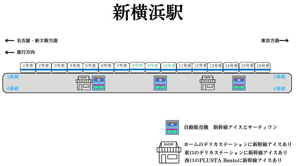 新横浜駅のアイス売場の案内図