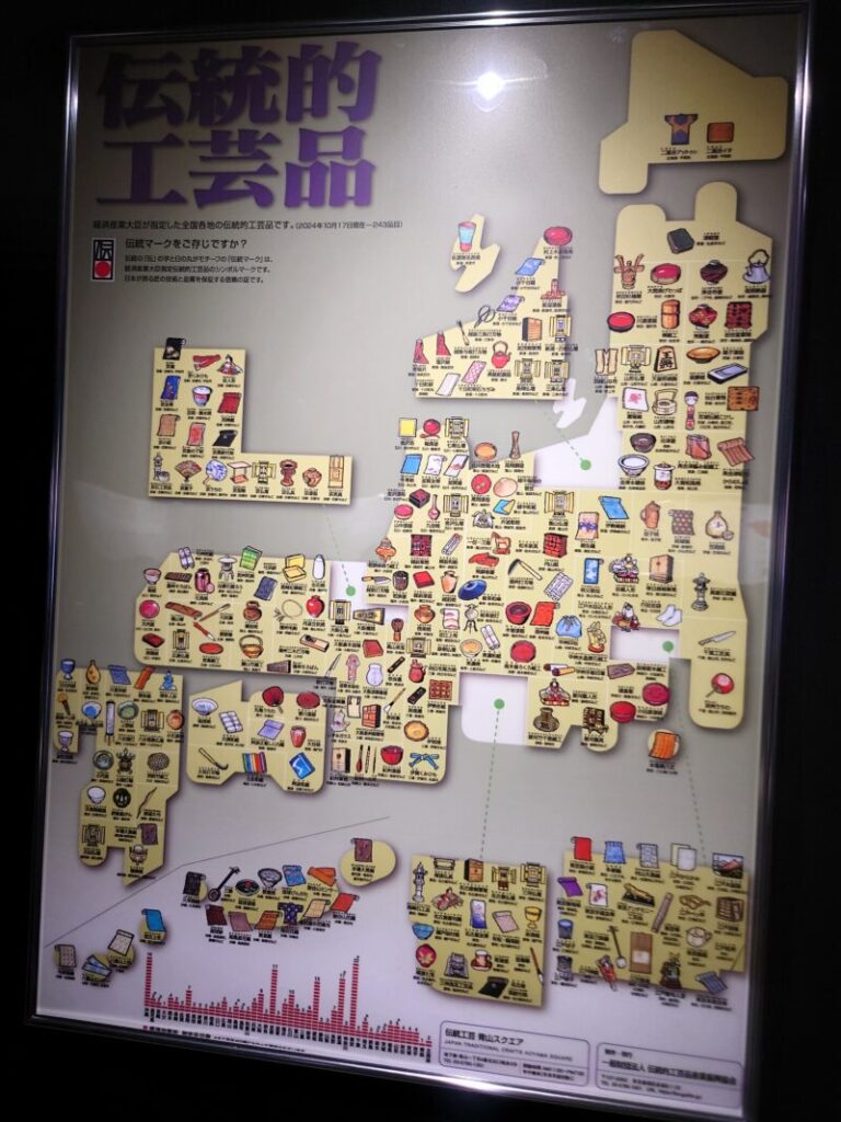 日本全国の伝統的工芸品